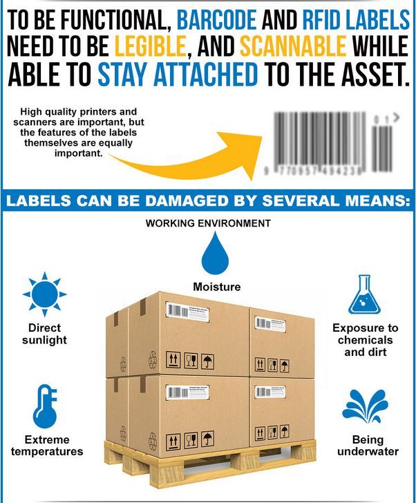 Selecting the right labels for your business